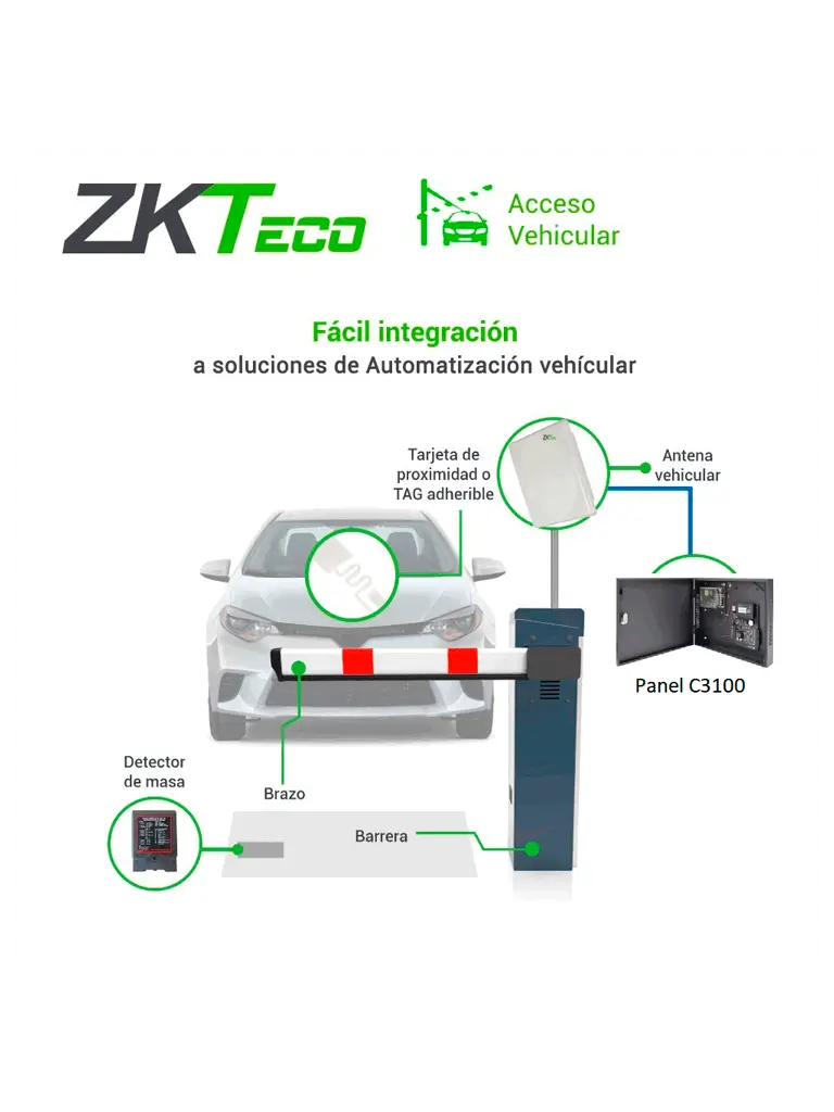 Control de Acceso Profesional para 1 Puerta / Gabinete y Fuente / Sin Biometría / Fácil Administración con Software ZKAccess 3.5